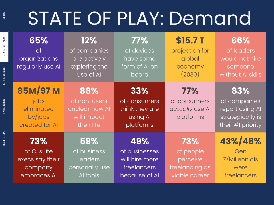 Slide deck thumbnail: The Current State of AI